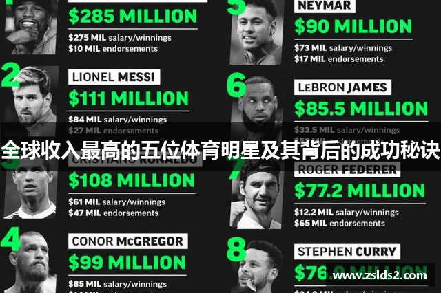 全球收入最高的五位体育明星及其背后的成功秘诀