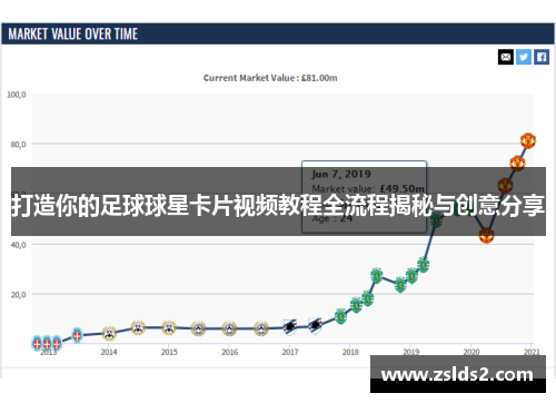 打造你的足球球星卡片视频教程全流程揭秘与创意分享