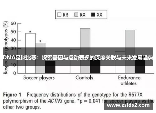 DNA足球比赛：探索基因与运动表现的深度关联与未来发展趋势